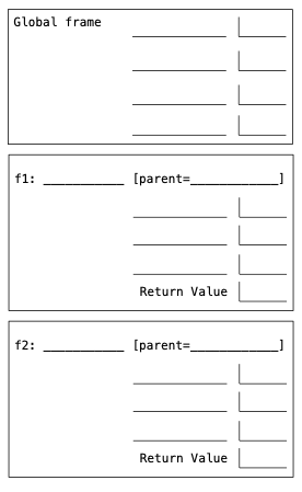 Blank environment diagram