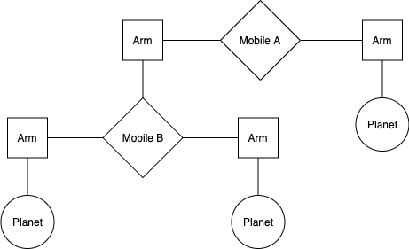 Mobile example