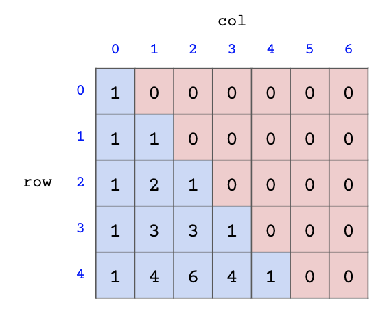 Pascal Grid