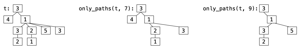 only_paths