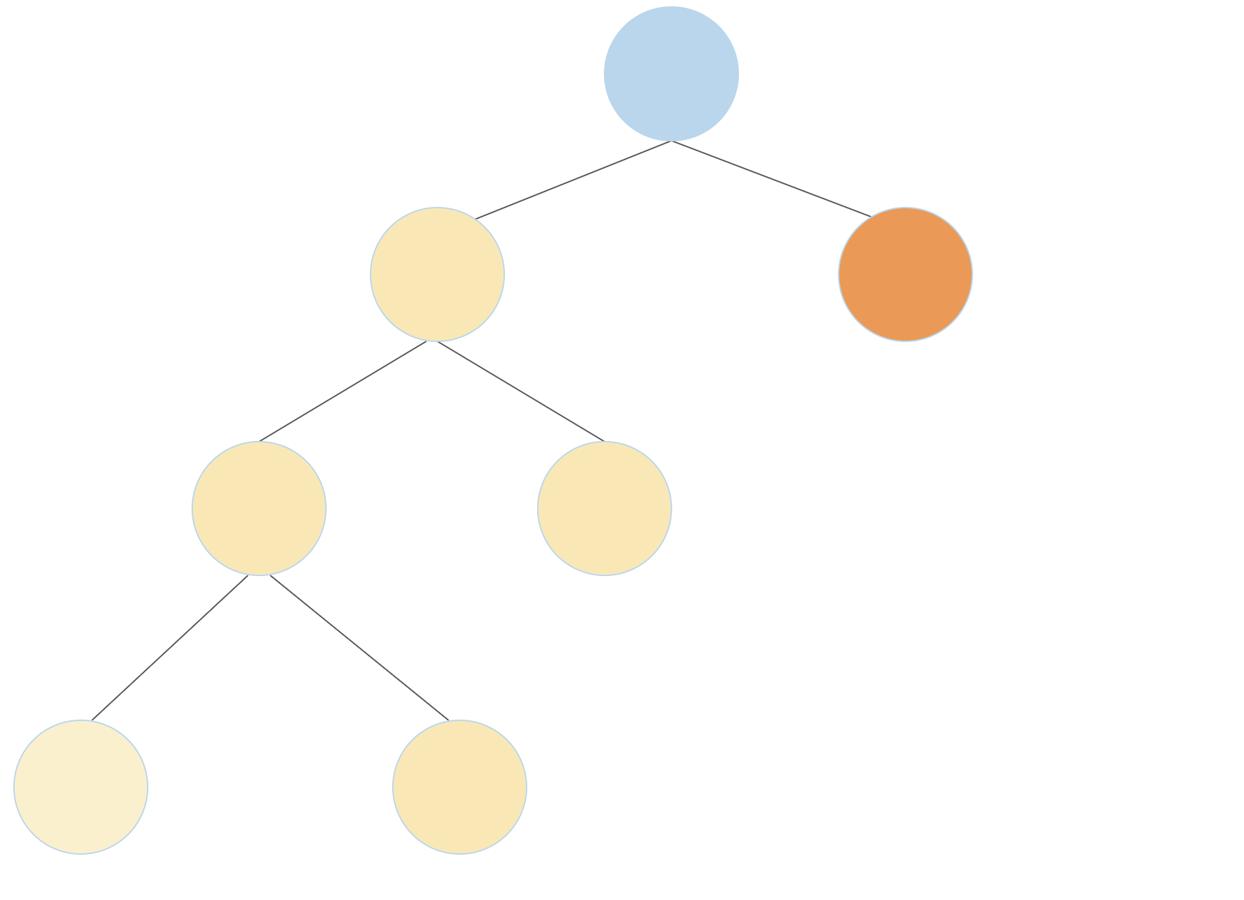 4-leaf Full Binary Tree 1 4-leaf Full Binary Tree 1